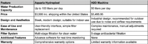 Aquaria Hydropixel vs. H20 Machine