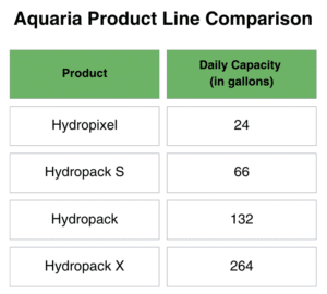 Aquaria Hydropack S product line comparison