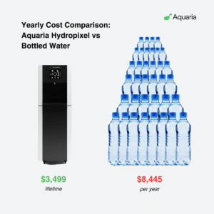 Cost Comparsion - Aquaria Hydropixel vs Bottled Water