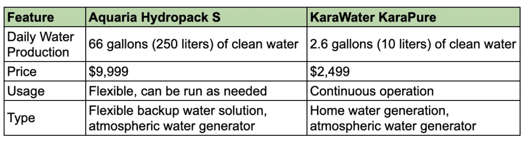 Aquaria Hydropack S vs KaraWater Kara Pure comparison